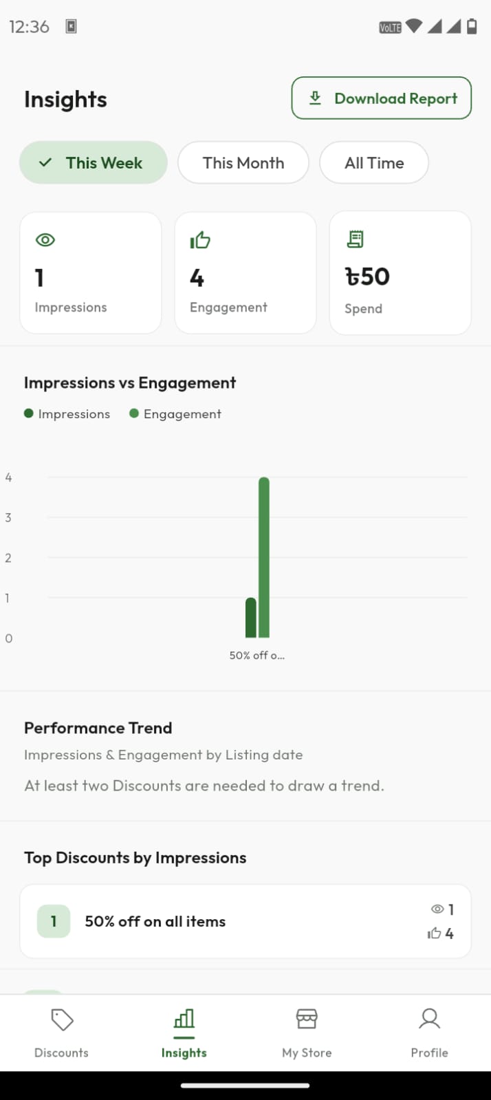CHHAR vendor Insights tab — impressions and engagement analytics